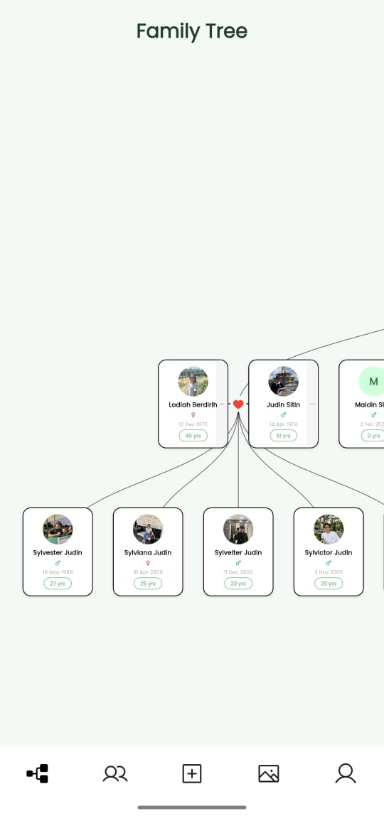 FamView Tree